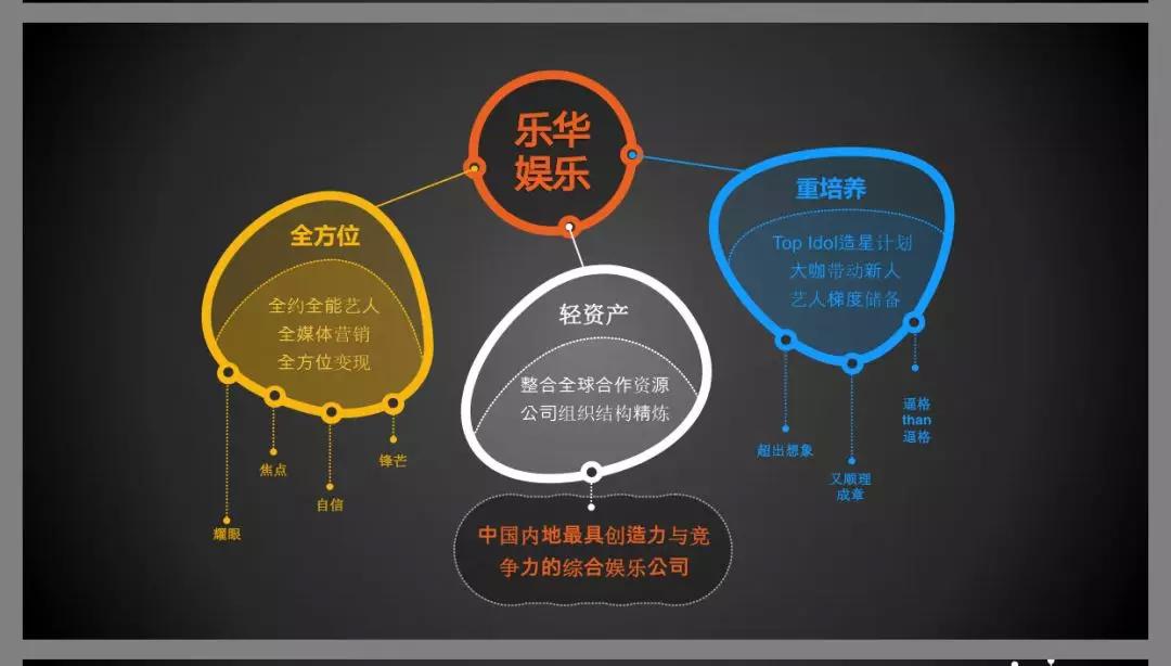 乐华是如何运营的,乐华十周年uniq