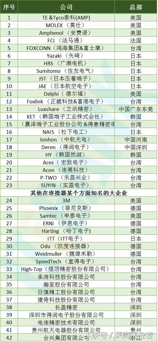 采购帮：手机供应链采购手册（超全，绝对经典）