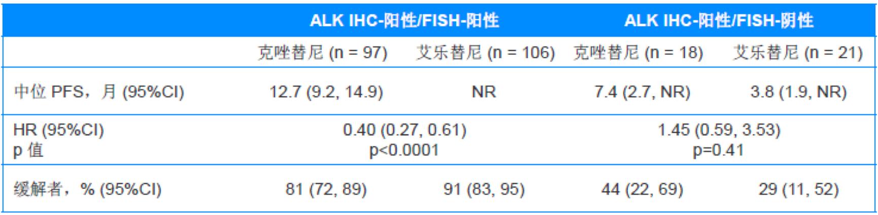 fish检测阴性胃癌,fish检测判断肿瘤良恶性吗