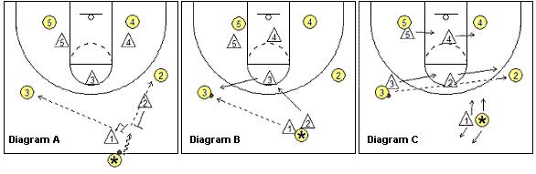 如何破解三角防守,三角防守战术
