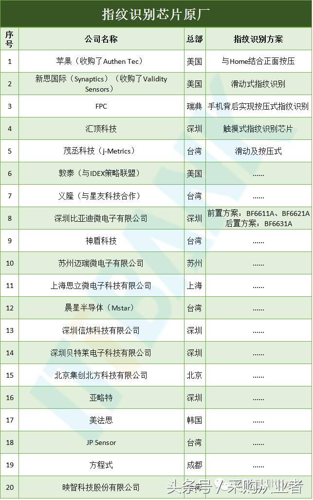 采购帮：手机供应链采购手册（超全，绝对经典）