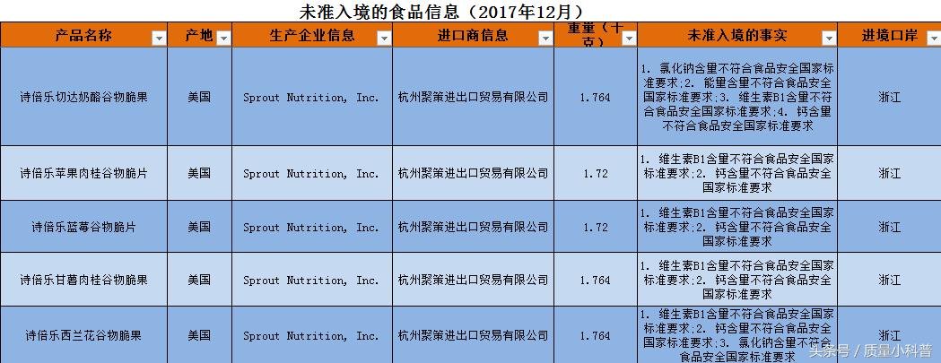 哪些外国食品不建议吃,哪些外国包装的水果不能吃