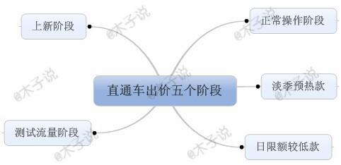 打造爆款可以多个类目打造,如何利用数据打造爆款