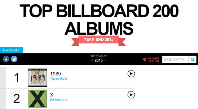 2015年的音乐推荐,2015音乐top10