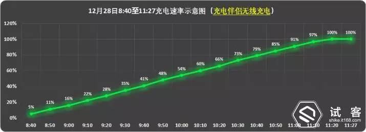 试用报告引领趋势无线有感科技无限--有感科技InvisMate无线充电伴侣体验