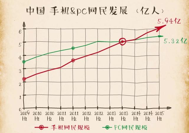 股市又熔断了，这次别再错过这些手游牛股了