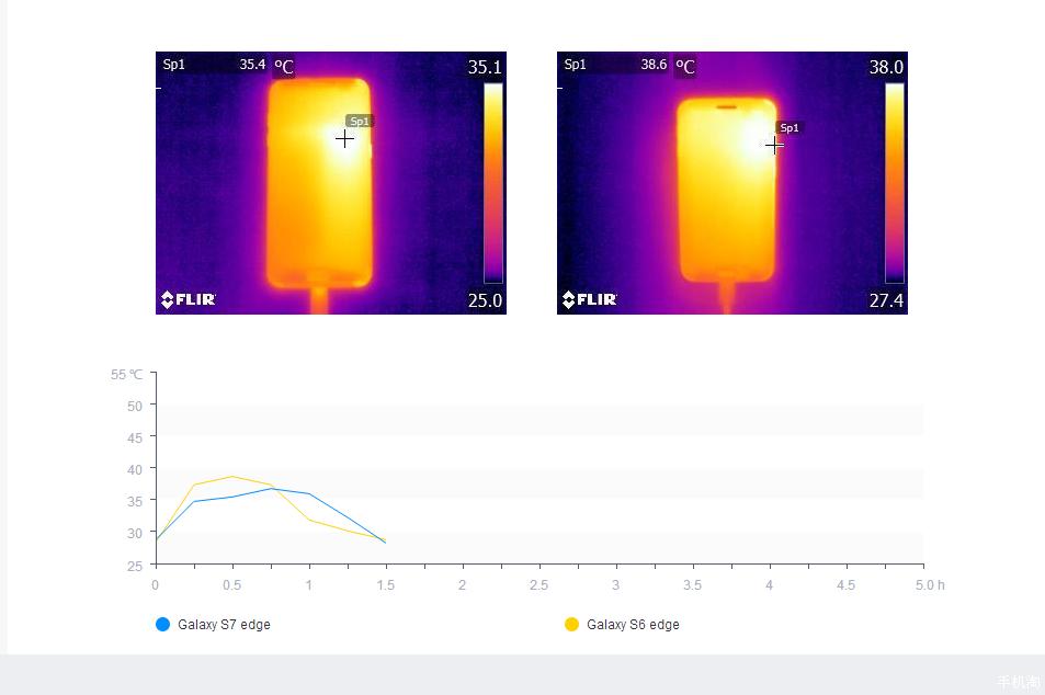 三星发热严重还是苹果发热严重,三星手机能承受多高温度