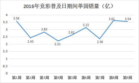 竞彩及其他部分彩种临时停售公告,2019年8月份竞彩停售时间
