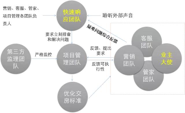 全国顶豪住宅,全国豪宅高端楼盘系列