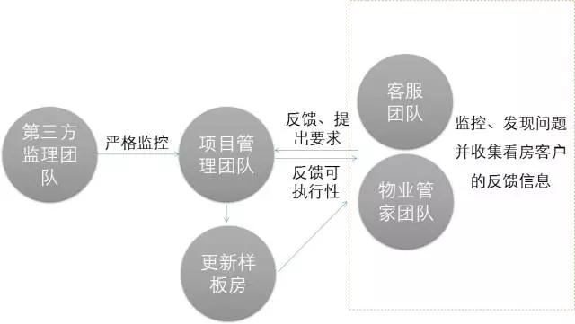 全国顶豪住宅,全国豪宅高端楼盘系列