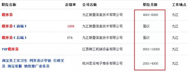 九江工资最新消息,九江工资单