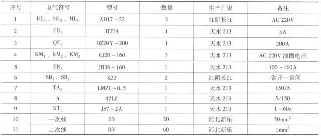 一主二备电气控制电路,常用电气控制电路300例第二版