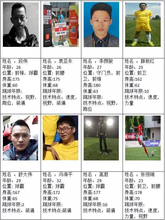 昆明奇迹缔造者足球俱乐部,奇迹缔造者足球队