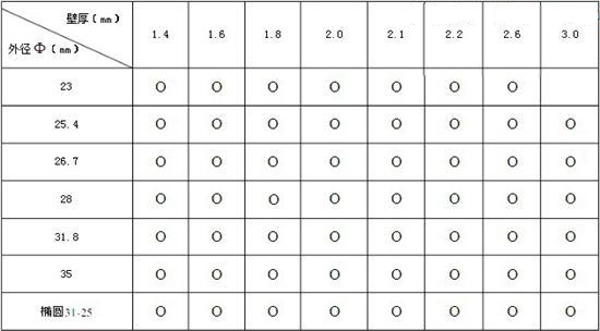 我说的是白车身不是白色车身OK？
