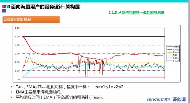 qq每日活跃数据,qq用户活跃度