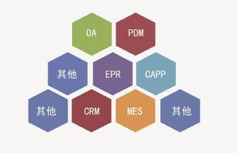 企业信息化管理软件,有哪些干货满满的软件