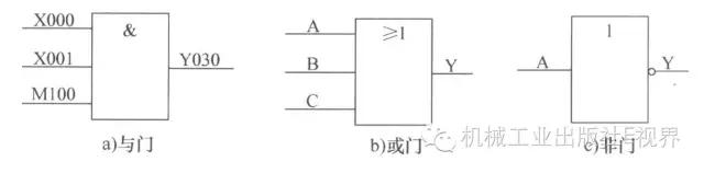 c语言编辑plc指令,plc梯形图指令语言