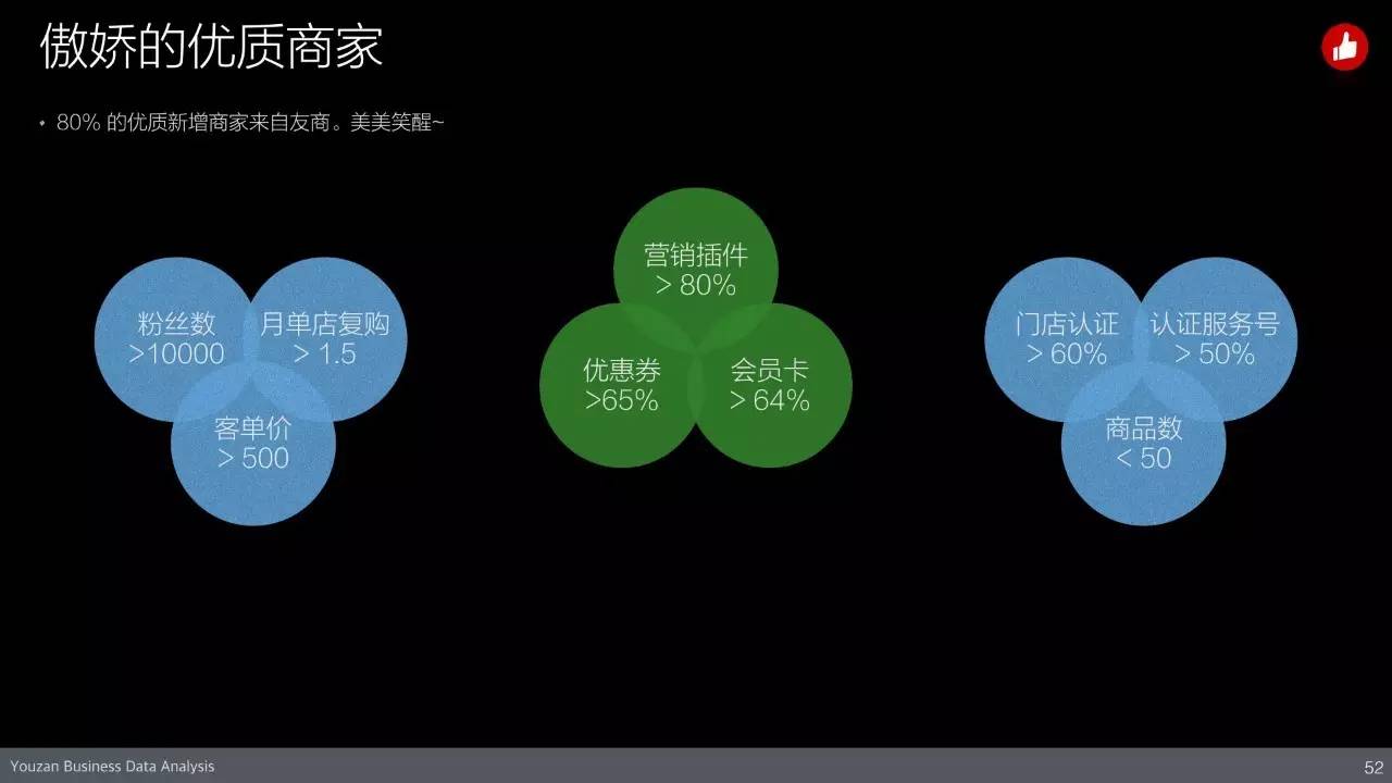 揭秘2016年有赞2016春季沙龙(内含高清大图)