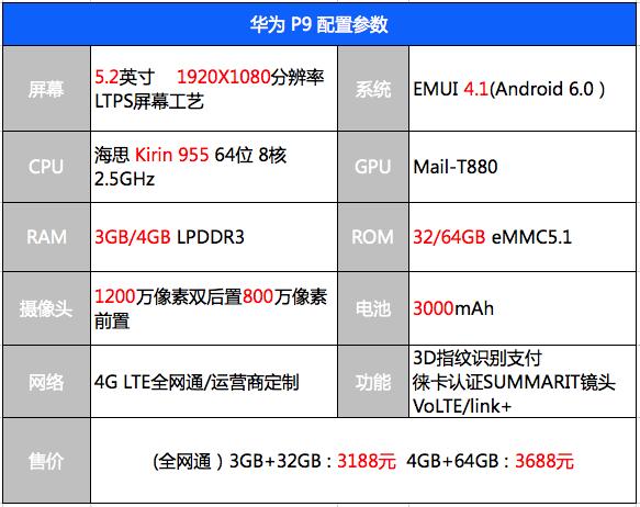 华为手机测评p50se,站上世界舞台的十大国产车