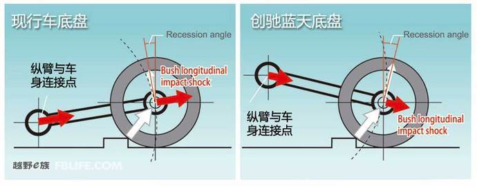 创驰蓝天技术搭载在哪些车上,创驰蓝天2.0发动机讲解