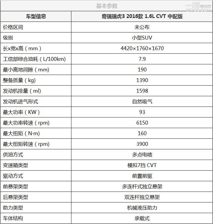 2018款奇瑞瑞虎3视频讲解,试驾体验奇瑞瑞虎3高配车型
