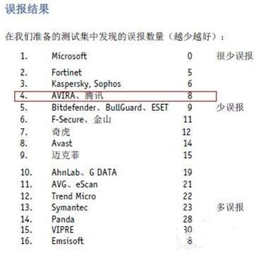 免费清理手机垃圾杀毒软件,免费杀毒软件哪个好用win10
