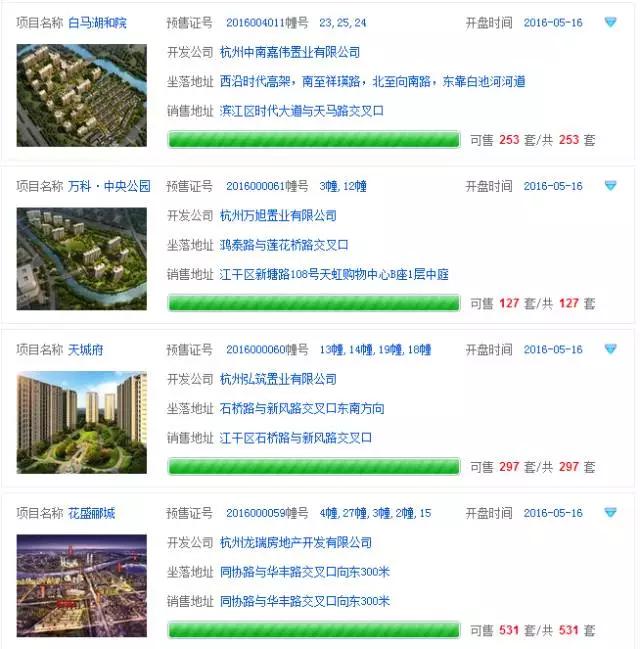 5.16:671套主城271套余杭244套萧山159套