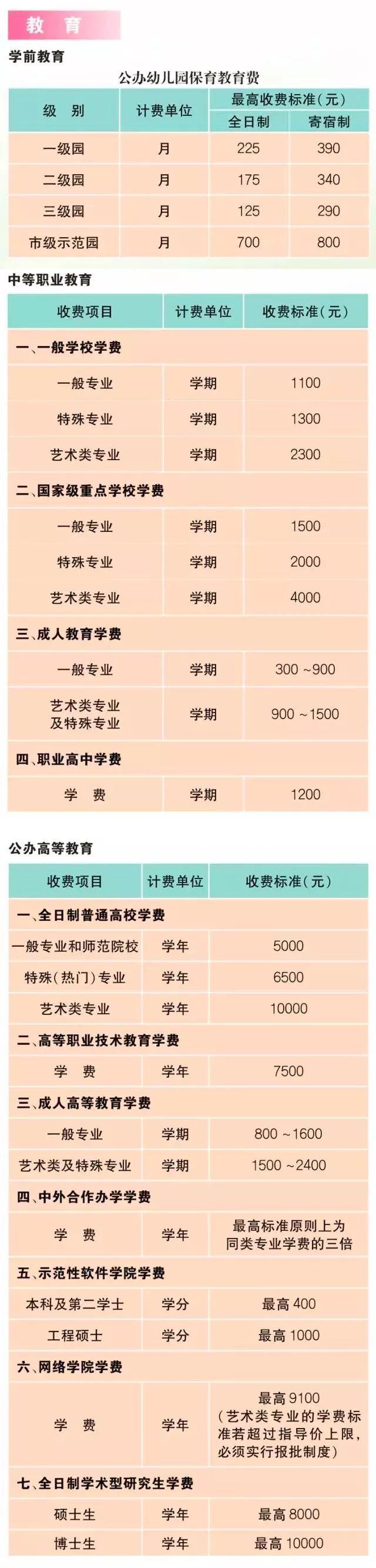 2017最全上海通讯录,上海日常生活物价对照表