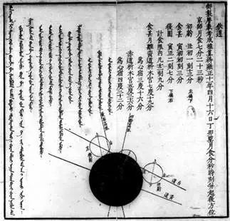 古人对月食的解读,古代月食现象作出解释