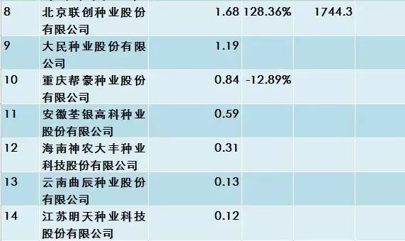 抗病抗虫抗倒伏十大玉米品种,黄淮最耐涝的玉米品种有哪些