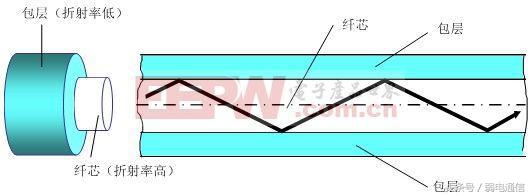 光纤有多难,什么光纤好用又耐用