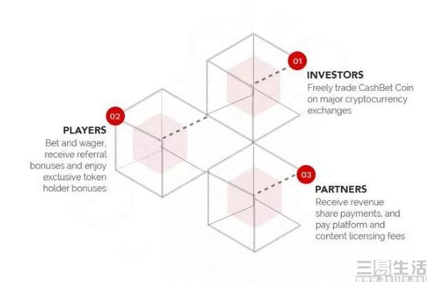 icode教学视频,icode基本操作