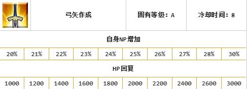 阿拉什从者测评,阿拉什值得培养吗