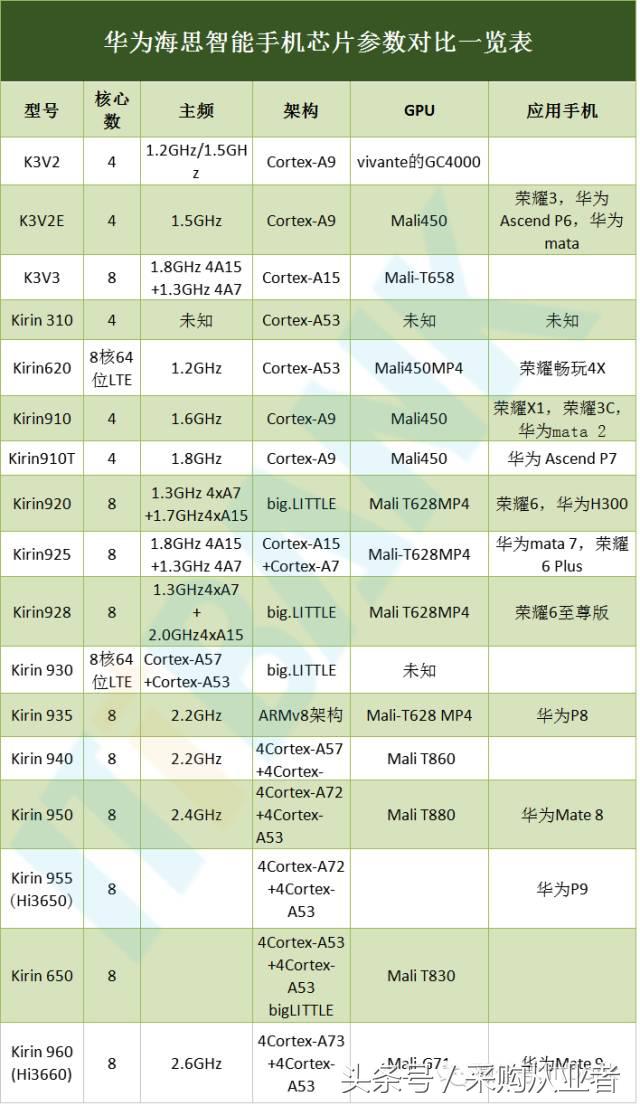 采购帮：手机供应链采购手册（超全，绝对经典）