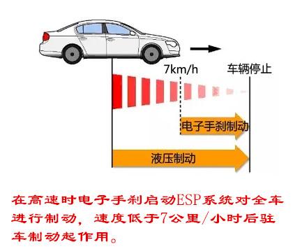 刹车失灵挂p挡可以吗,刹车失灵自动挡怎么减速降挡
