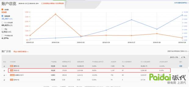 淘客怎么恢复销量权重,淘客销量搜索权重