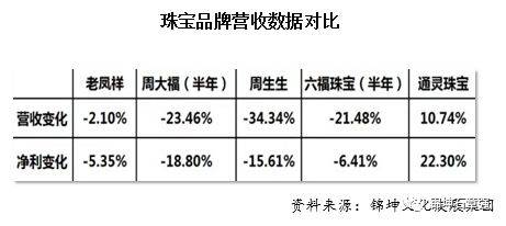大牌珠宝怎么运营,小众珠宝品牌怎么塑造优势