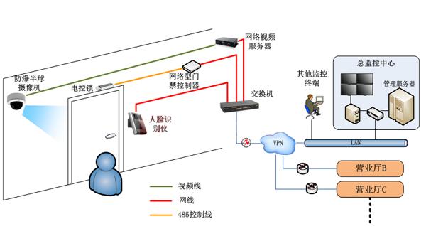 人脸识别考勤技术原理,人脸识别考勤系统的利弊