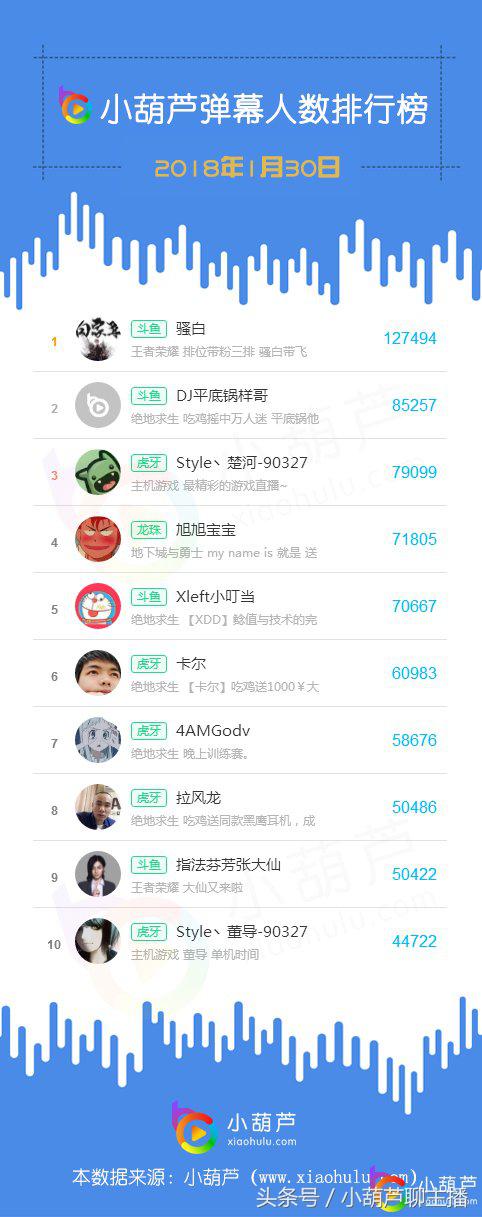 斗鱼dj平底锅去哪里了,平底锅样哥最后一场直播
