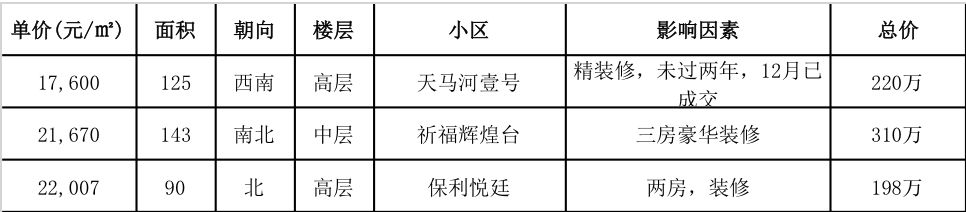 广州花都地铁楼盘有哪些,小资家人民路