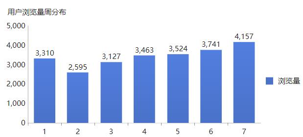 数据流量分析入口,平台怎么看数据流量分析
