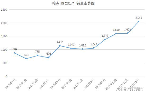 汉兰达陆巡版2024款2.0t实测,汉兰达陆巡版与汉兰达有什么区别