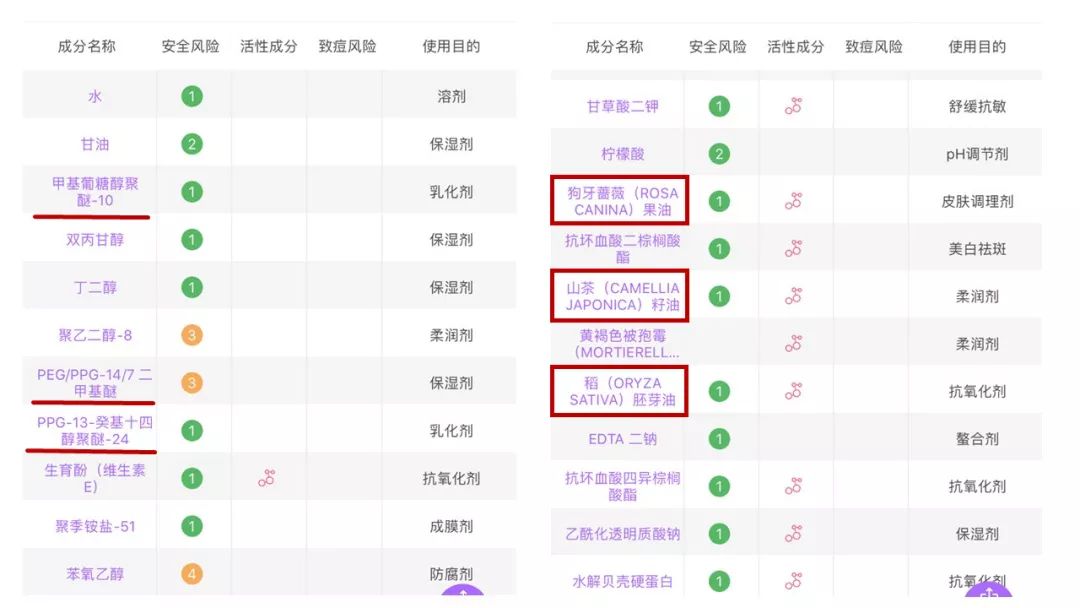 娇兰和cpb护肤哪个好用,cpb和娇兰乳液哪个护肤品好用
