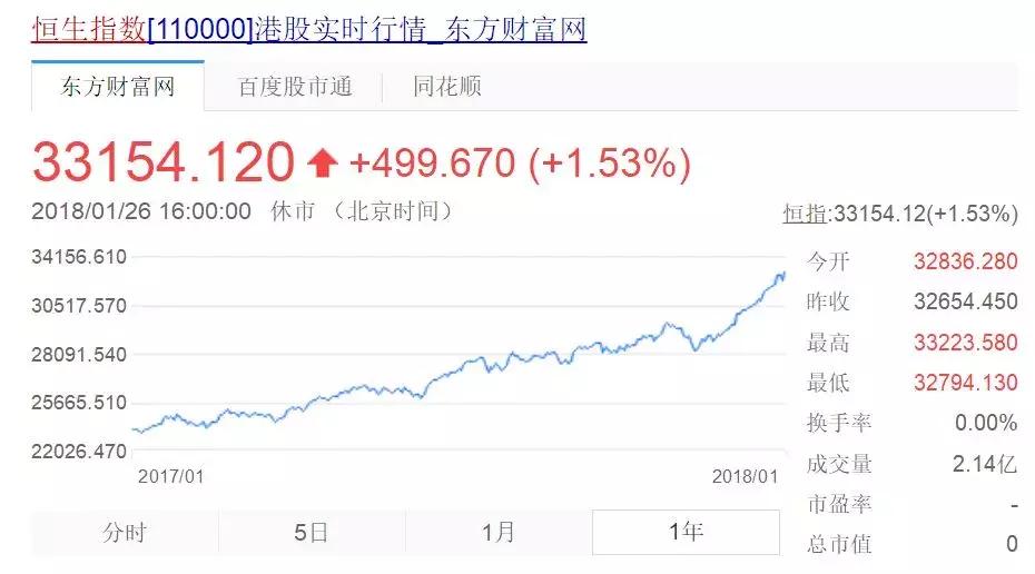 今年涨了一倍的股票能买吗,今年已经涨4倍的股