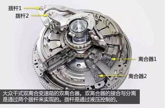国产双离合为什么那么好,为什么不建议买国产双离合