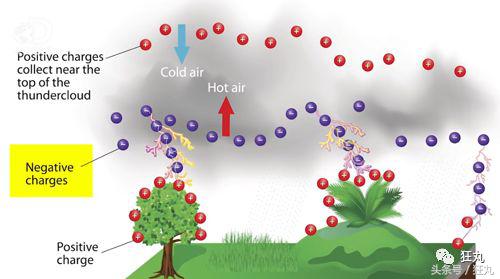 被闪电击中的人会怎么样,被闪电击中得到永生