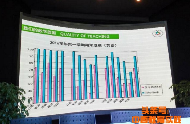上海复旦万科实验小学入学条件,复旦万科实验学校小学班制