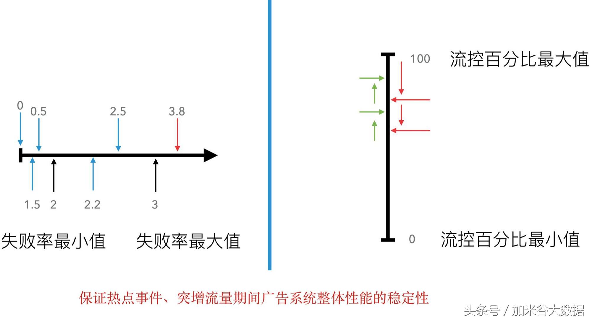 微博系统表结构设计,微博广告投放运营