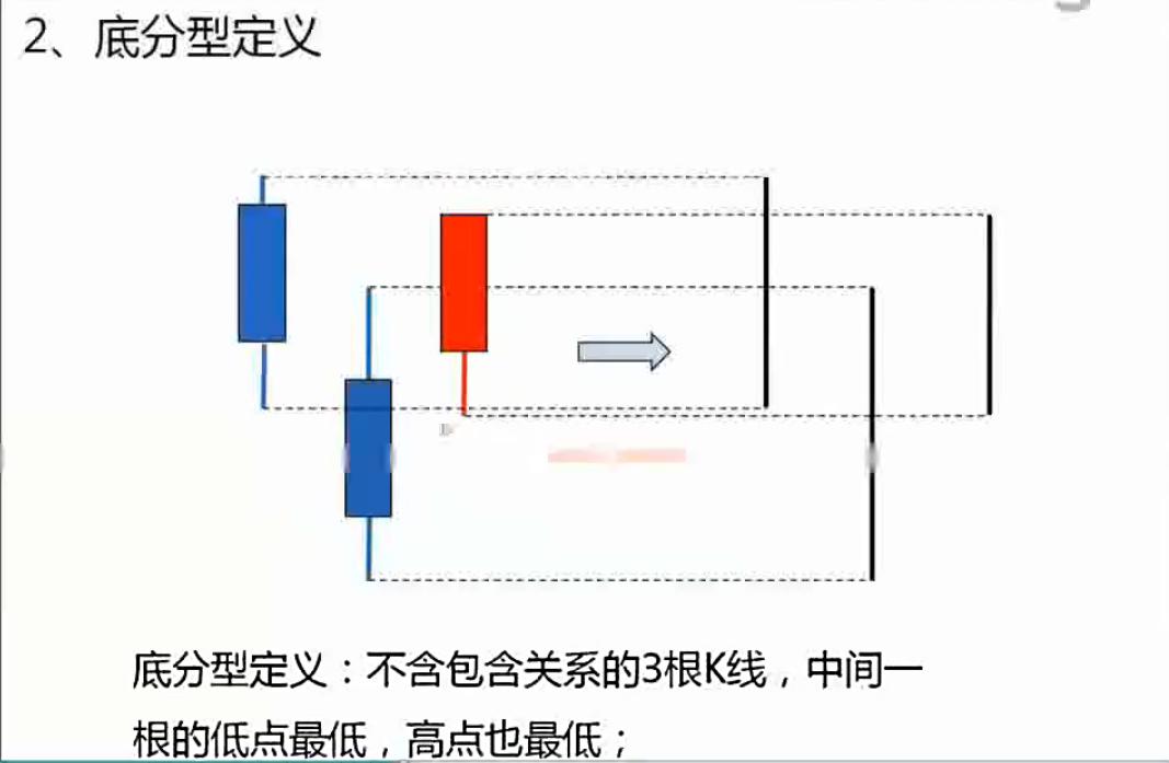 缠论30分钟期货精确买入法,期货突破形态买入法图解