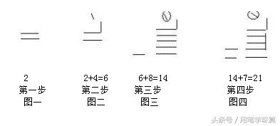 鐢ㄧ瑪绛圭畻鐨勭洰鐨勪笌鏂规硶,鐢ㄧ瑪瀛︾绠楃殑鐩殑